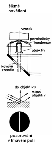 Principy zobrazov�n�